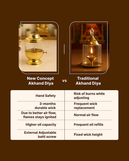 Traditional Akhand Diya for Pooja Room and Mandir Use 250ml