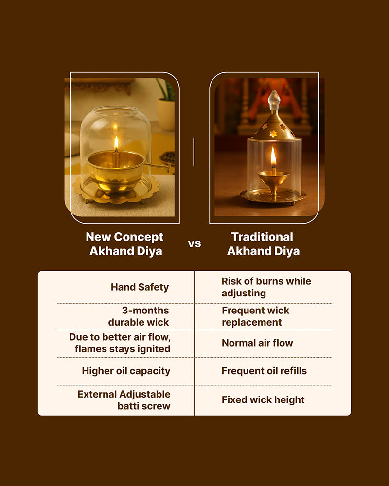 Traditional Akhand Diya for Pooja Room and Mandir Use