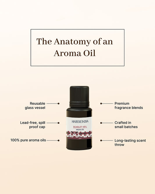 Aroma Oil Collection of 6 Fragrances for Meditation, Spa, and Gifting